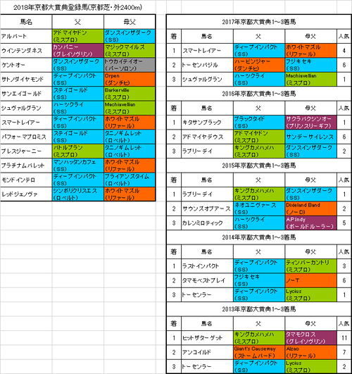 京都大賞典2018出走予定馬