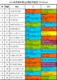 京都牝馬S携帯用出馬表