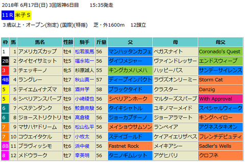 米子ステークス2018予想