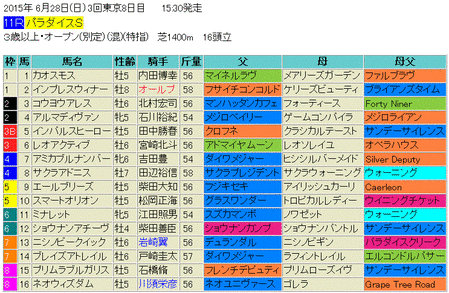 パラダイスステークス2015予想