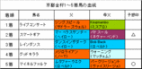 京都金杯結果