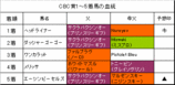 CBC賞結果