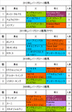 レパードS携帯用過去4年
