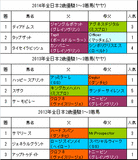 全日本2歳優駿2015予想
