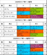 ダリア賞過去3年