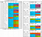 日経新春杯2015予想