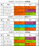 オーバルスプリント過去3年