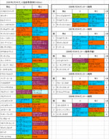 プロキオンS登録馬の血統