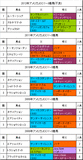 AJCC携帯用過去5年