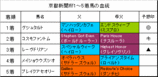 京都新聞杯結果