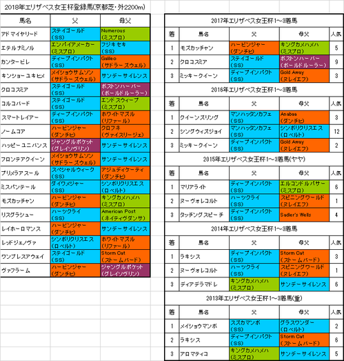 エリザベス女王杯2018出走予定馬