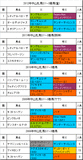 中山牝馬S携帯用過去5年