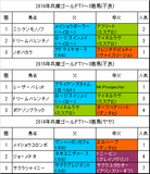 兵庫ゴールドトロフィー2017予想