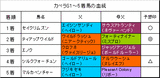カペラS結果