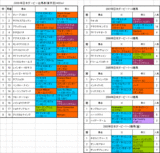 ���ܥ����ӡ�����ɽ