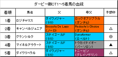 ダービー卿チャレンジトロフィー2017結果