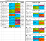 京都大賞典2017予想
