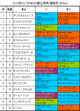 ラジオNIKKEI賞携帯用出馬表