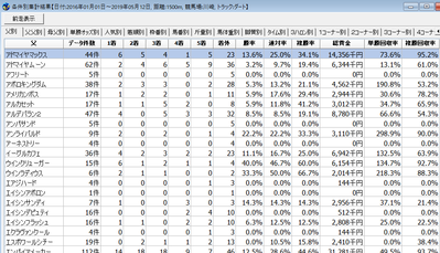 5月13日南関