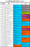 菊花賞携帯用出馬表