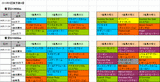 5回東京第4週ダート