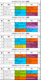 ダイヤモンドS携帯用過去5年