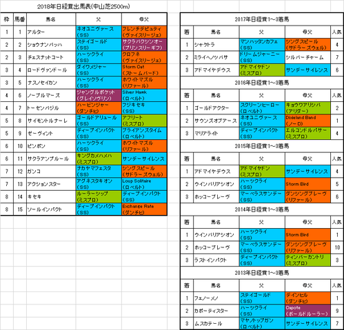 日経賞2018予想
