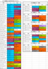 関屋記念登録馬の血統