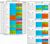 フローラステークス2016予想