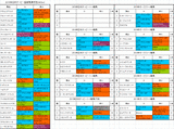ダービーとオークスの怪しい関係