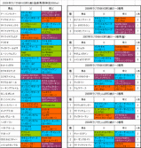 ラジオNIKKEI杯2歳S登録馬の血統