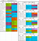 東京スポーツ杯2歳S登録馬