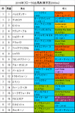 フローラステークス携帯用出馬表