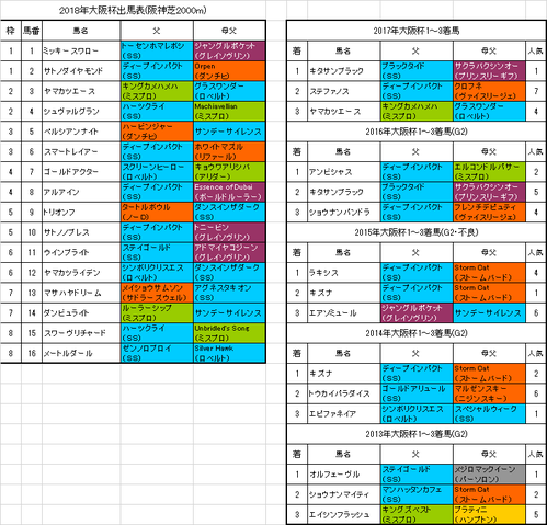 大阪杯2018出馬表
