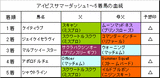 アイビスサマーダッシュ結果