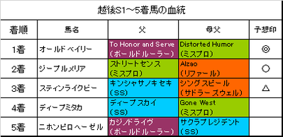 越後ステークス2018結果