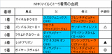 NHK¥Þ¥¤¥ëC·ë²Ì