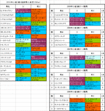 小倉2歳S登録馬の血統