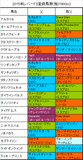 レパードステークス携帯用出走予定馬