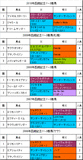 函館記念携帯用過去5年