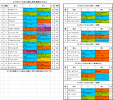 ラジオNIKKEI賞2015予想