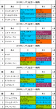 シンザン記念携帯用過去5年