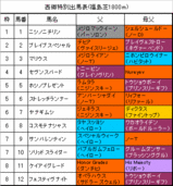 �������̽���ɽ