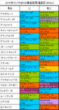 ラジオNIKKEI賞携帯用出走予定馬