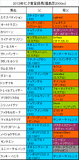 七夕賞携帯用登録馬