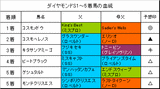 ダイヤモンドS結果