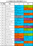 福島牝馬S携帯用出馬表