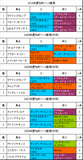 愛知杯携帯用過去5年
