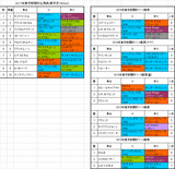 東京新聞杯2017出馬表