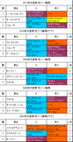 天皇賞・秋携帯用過去5年